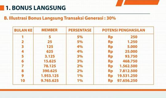 Dicari 10 Pengembang Tercepat Bisnis Eklanku Max Go Fc 2018 Sebelum Launching Kaskus