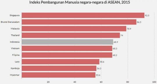 Beberapa Fakta Makmurnya Brunei darussalam sekarang !