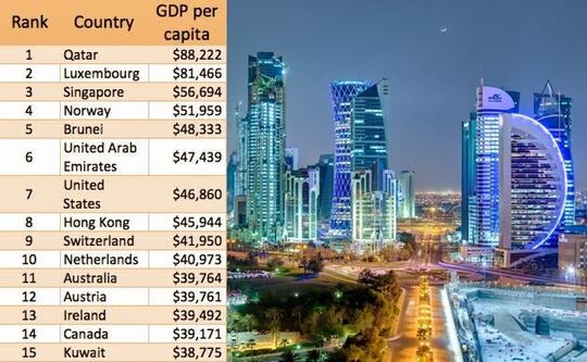 Beberapa Fakta Makmurnya Brunei darussalam sekarang !