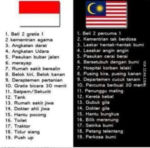 Bahasa melayu ke bahasa indonesia