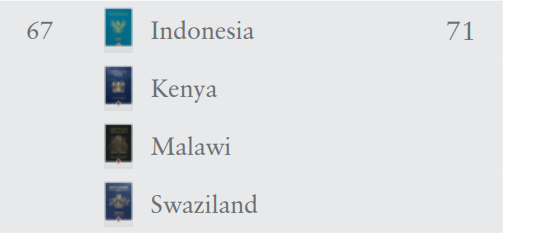 Paspor Jepang Sukses Geser Paspor Singapura Sebagai Yang Terkuat,  Indonesia?