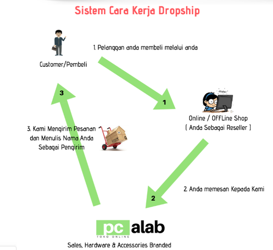 DISTRIBUTOR PREMIUM PRODUK APPLE TERKEMUKA