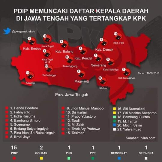 Heboh Daftar Kepala Daerah Koruptor Di Jawa Tengah Kaskus