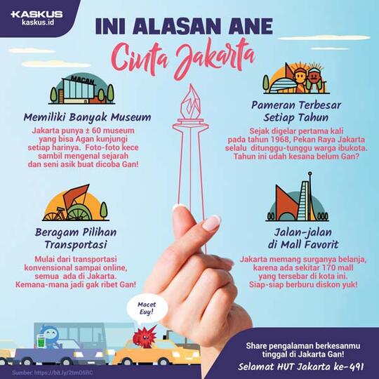 Ulang Tahun Jakarta, Yuk Ngomongin Serba-serbi Ibukota Kita Ini!