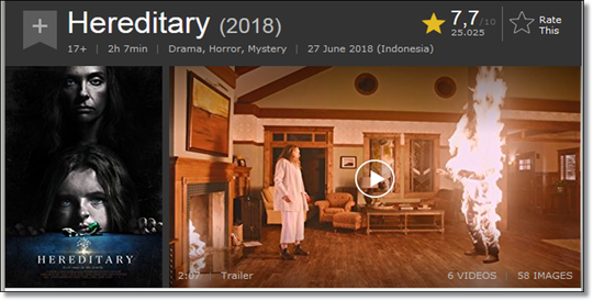 5 Fakta Singkat Film Horror Hereditary (2018)