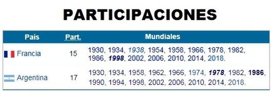 Data & Statistik France Vs Argentina | Kaskus