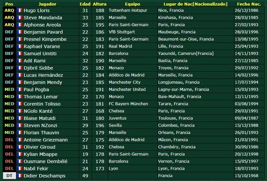 Data & Statistik France Vs Argentina | Kaskus