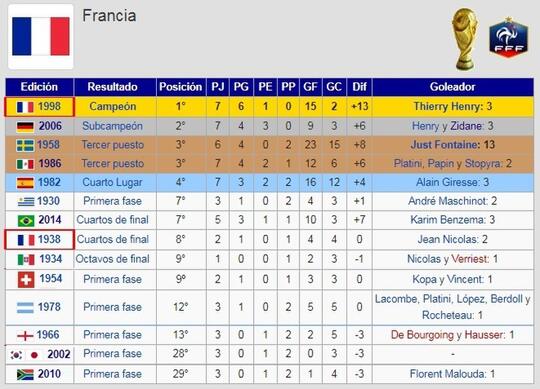 Data & Statistik France Vs Argentina | Kaskus