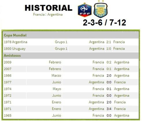 Data & Statistik France Vs Argentina | Kaskus