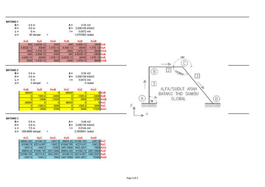 Analisis Struktur Portal Metode Matrix Displacement Menggunakan Ms Excel Kaskus