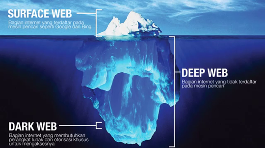 Seseram Apakah Deep Web Itu? Kesalahpahaman Kebanyakan Orang Tentang Deep Web