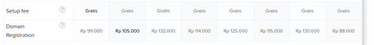 8 Web Hosting Terbaik di Indonesia [REVIEW &amp; PERBANDINGAN]