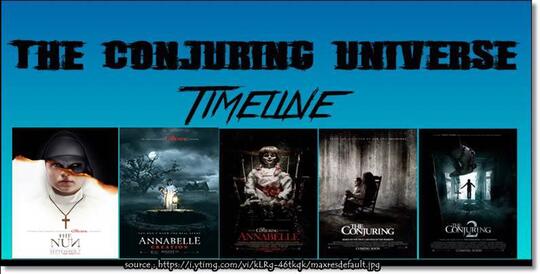 Beberapa Fakta Tersembunyi Film Horror The Nun (2018)