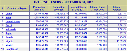 T-Series segera menyalip PewDiePie sebagai penguasa Youtube