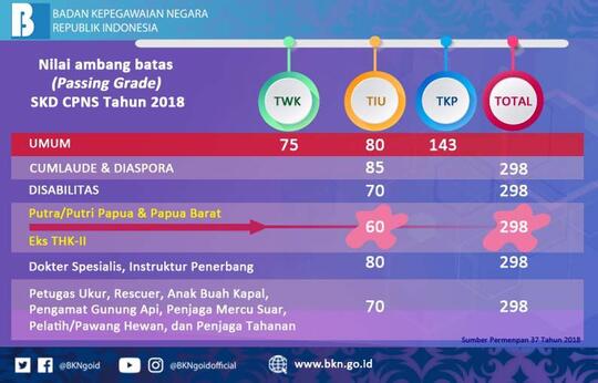 7 Tips Lolos Tes Cpns Kaskus