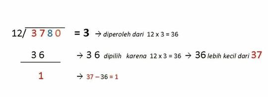 Cara Menghitung Pembagian Dengan Mudah Dan Benar Kaskus