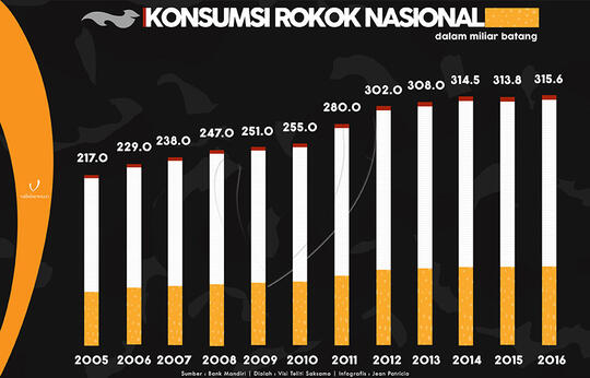 Penyebab Kanker? Bukan Rokok! Tapi Jakarta! (Parah)