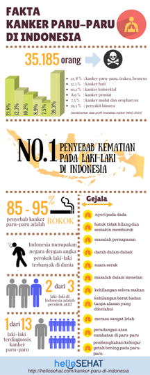 Penyebab Kanker? Bukan Rokok! Tapi Jakarta! (Parah)