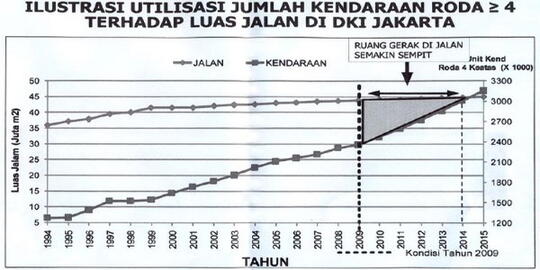 Penyebab Kanker? Bukan Rokok! Tapi Jakarta! (Parah)