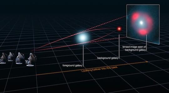 Melihat Masa Lalu Alam Semesta Dengan Lensa Gravitasi