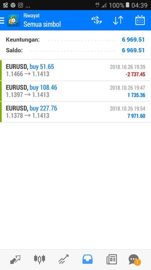 ROBOT AUTOPILOT trading forex