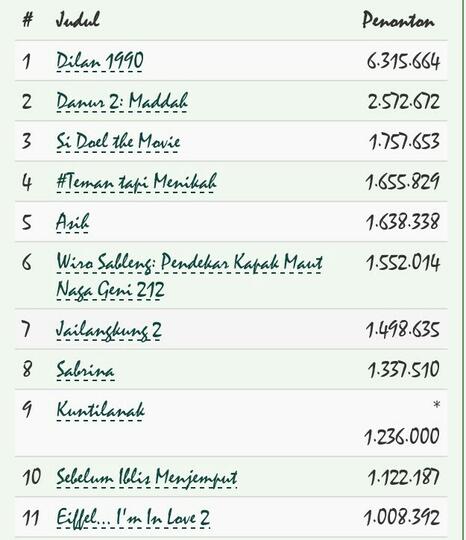 Mau Tahu Hitungan Untung Rugi Produser Film? Ini Hitung - Hitungannya