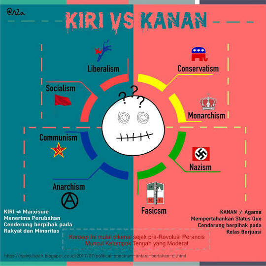 Pilih Mana Kanan Kiri Atau Moderat Kaskus