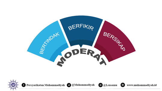 Pilih Mana Kanan, Kiri Atau Moderat ?
