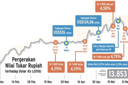 Bagaimana Mekanisme Pengaturan Kurs Mata Uang Suatu Negara?