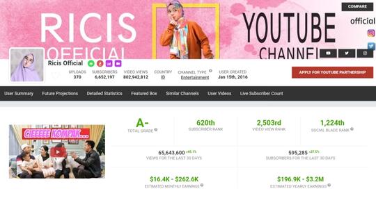 Berapa Sih Penghasilan Per Bulan TOP 3 YouTuber Tanah Air Tahun 2018?