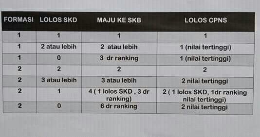 30++ Contoh Soal Skb Auditor Ahli Pertama - Kumpulan ...