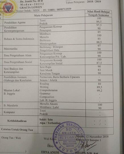 5 Hal Sederhana Dikeseharian, Tapi Ternyata Keren Juga