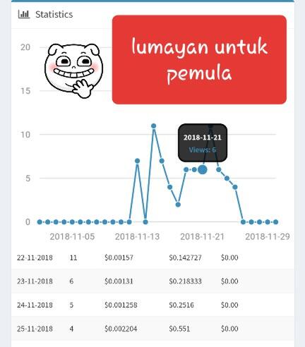 yang suka nyari receh di smartphone, yuk join grup telegram ini