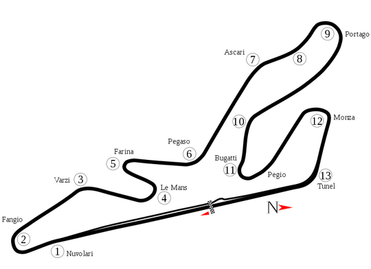 MENGENAL SIRKUIT JARAMA. SIRKUIT FORMULA 1 YANG TERLUPAKAN