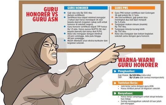 Guru Yang Mulai Tidak Dihormati