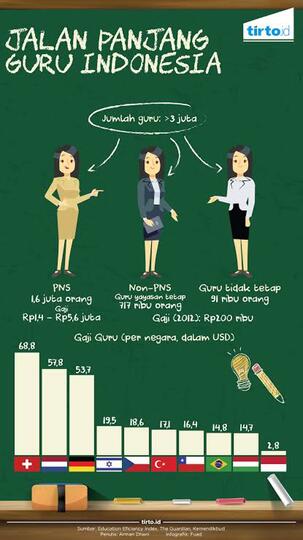 Guru Yang Mulai Tidak Dihormati