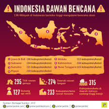 Kenapa Banyak Korban Setiap Terjadi Bencana Di Indonesia