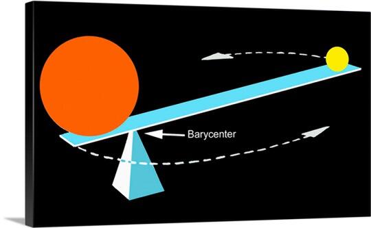 Bumi Tidak Mengelilingi Matahari ? Dan Fakta Menarik Lainnya Seputar Tata Surya