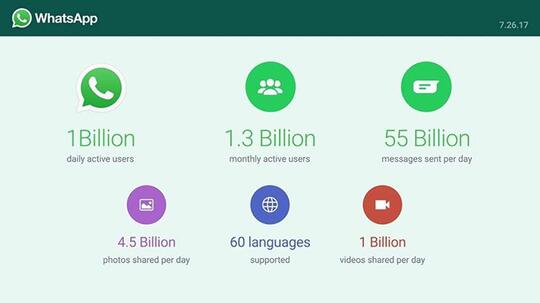 Trik Menyimpan Status WhatsApp Orang Lain Tanpa Aplikasi Tambahan