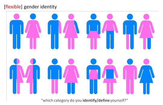 Mengenal Genderqueer, Identitas Gender Selain Pria dan Wanita.
