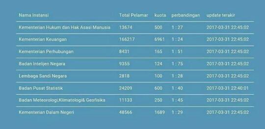 Balasan Dari Ingin Bekerja Di Bmkg Ini Pengalaman Mengikuti Tes Stmkg Kaskus