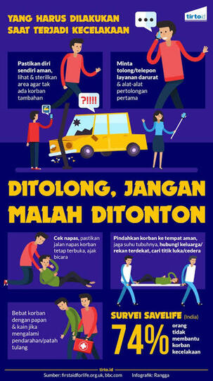 Kecelakaan? Ditolong! Bukan Ditonton!