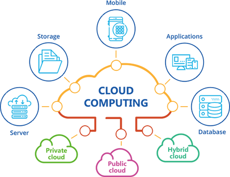 Mengapa Cloud Computing Diperlukan?