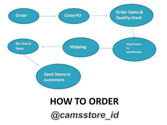 Wanted! Need Reseller Vans Original 1st Hand Distributor! Supplier Distributor