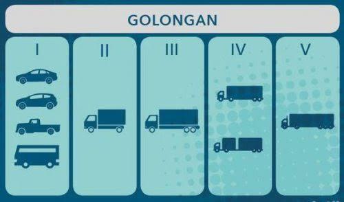 Mengulik Polemik Jalan Tol Indonesia