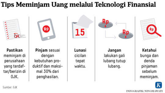 Hati-hati Pinjam Uang di ”Fintech”, 3.000 Peminjam Dirugikan