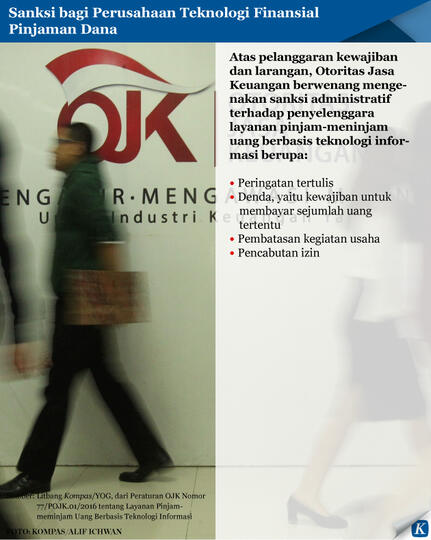 Hati-hati Pinjam Uang di ”Fintech”, 3.000 Peminjam Dirugikan