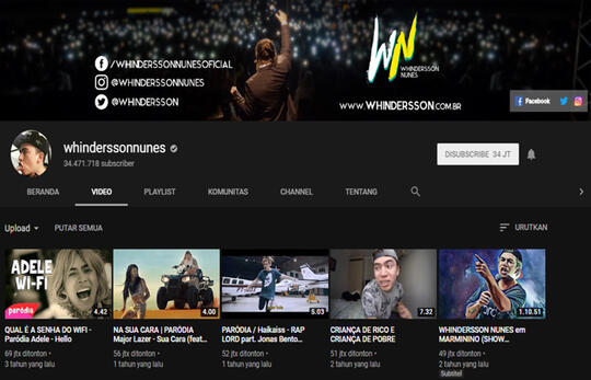 10 Top YouTuber dengan jumlah subscribers terbanyak di Dunia tahun 2019. Cekidot!