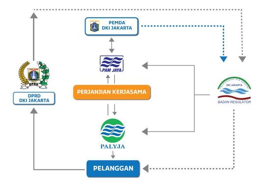 Siapa Aetra-Palyja, Pengelola Air Jakarta yang Didepak Anies?