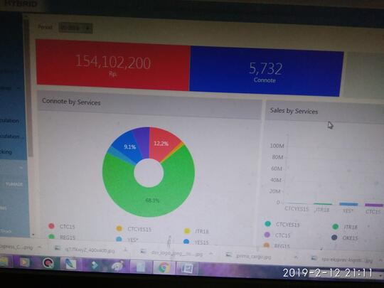 Buka Agen Jne Perusahaan Franchise Yang Menguntungkan Kaskus